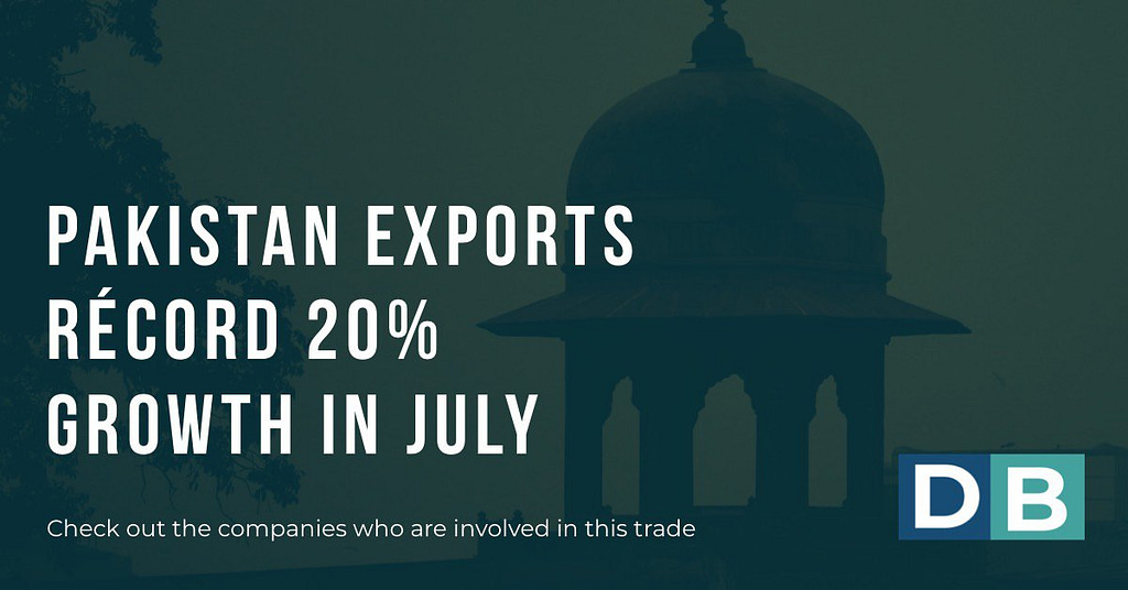 Pakistan's exports record 20% growth in July